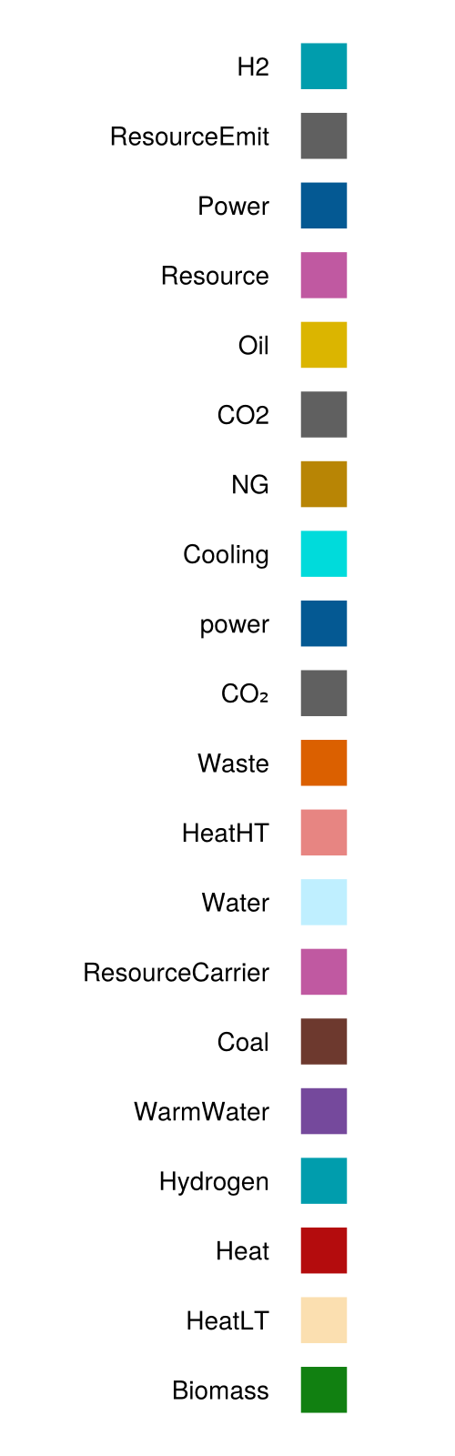 Visualization of the colors
