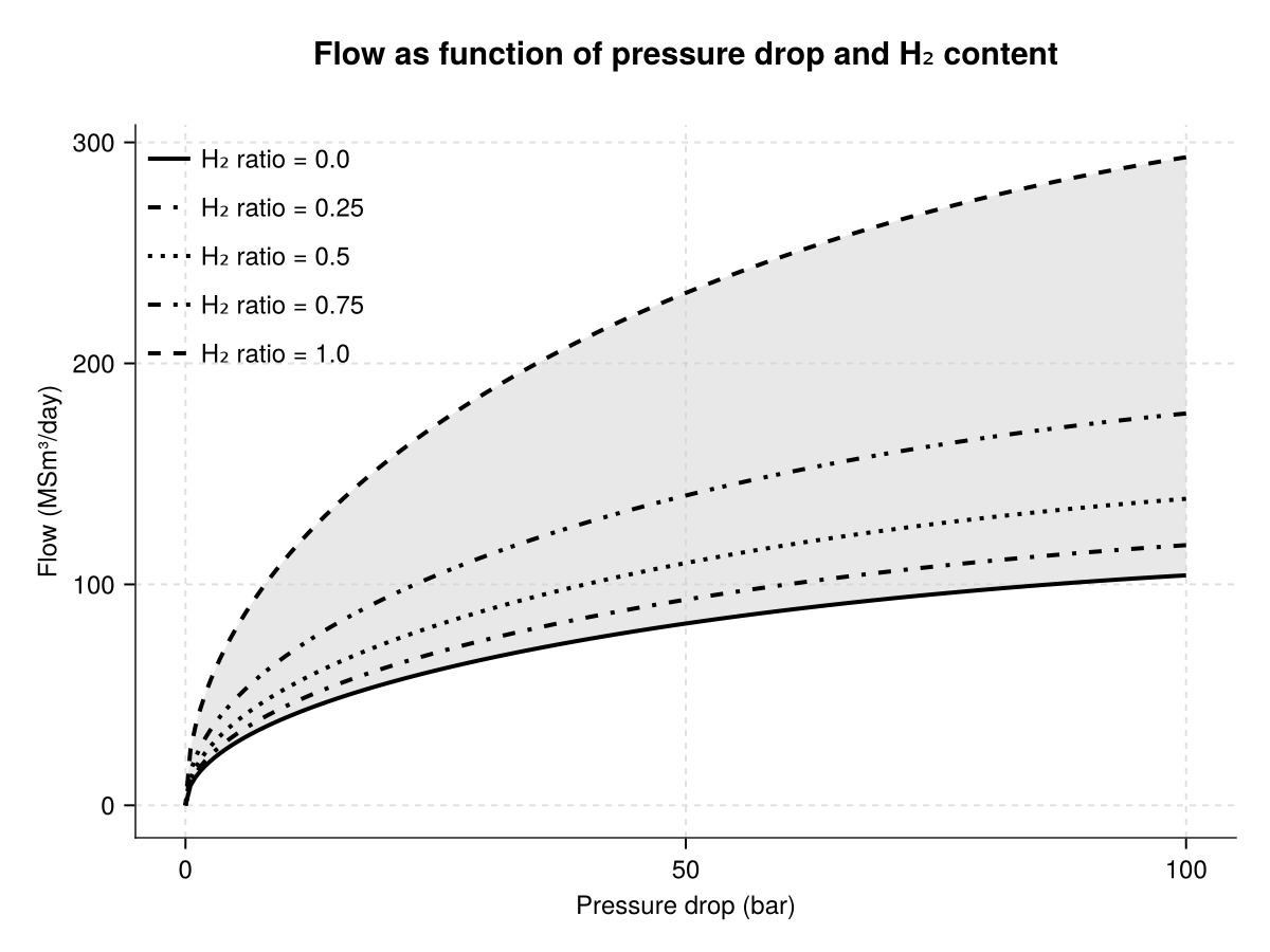 Illusttration of flow-pressure_h2_content